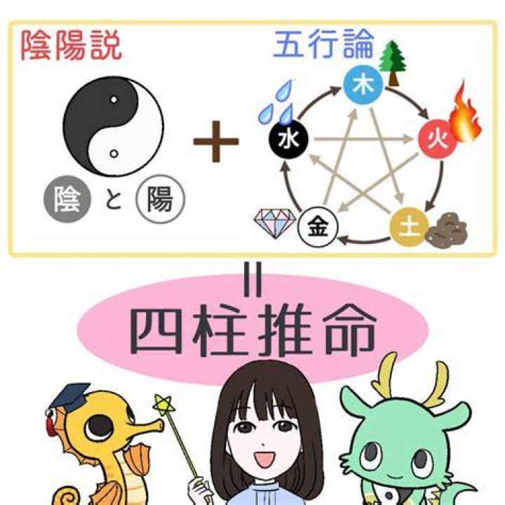四柱推命占い らら