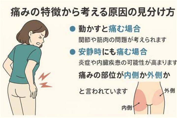 足の付け根 タトゥー